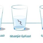 طريقة اختبار مساميه الشعر